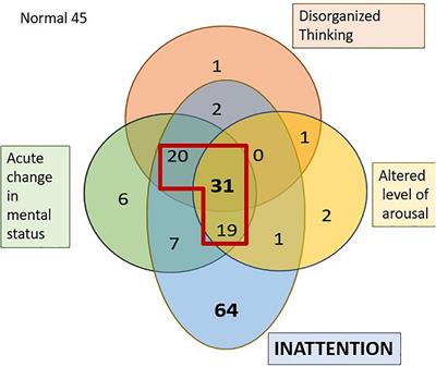 Deconstructing delirium in the post anaesthesia care unit